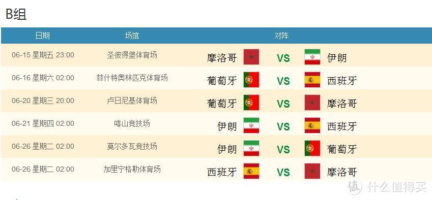 2018世界杯32强巡礼分析，之B组：西班牙、葡萄牙、摩洛哥、伊朗