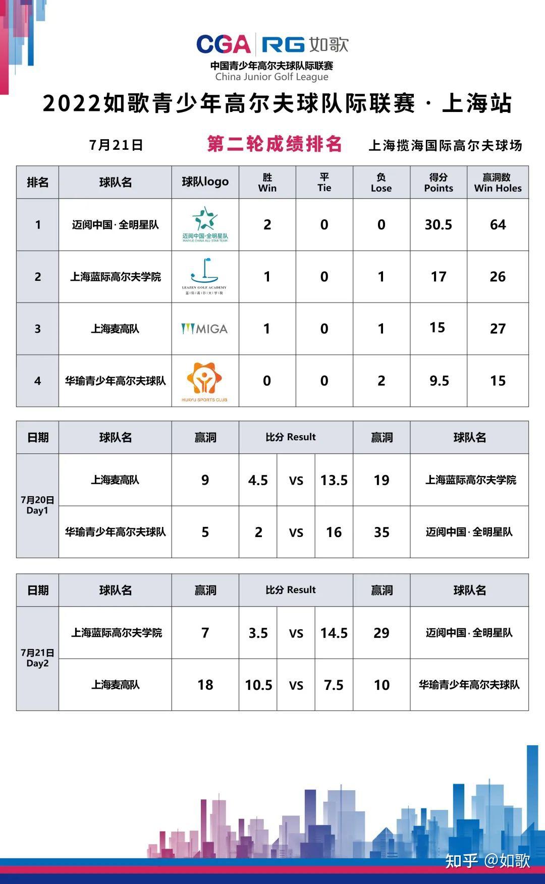 现场观看高尔夫球比赛的观众怎么看的清楚球在哪？